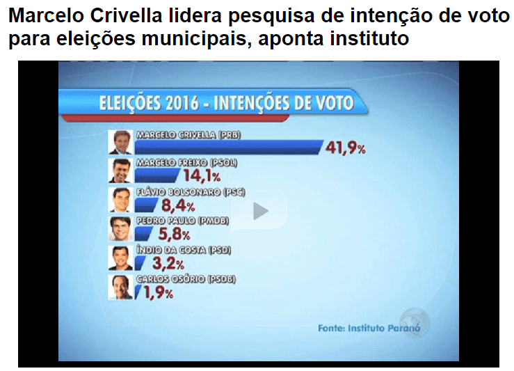 Portal R7 Rio, divulga pesquisa sobre a disputa eleitoral para o