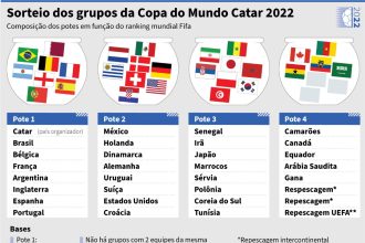 Potes Copa Do Mundo 31032022203904384