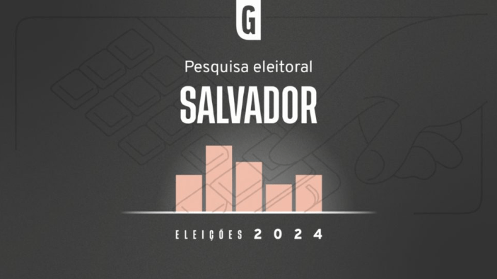Gazeta do Povo cita pesquisa realizada pela Paraná Pesquisas em Salvador.